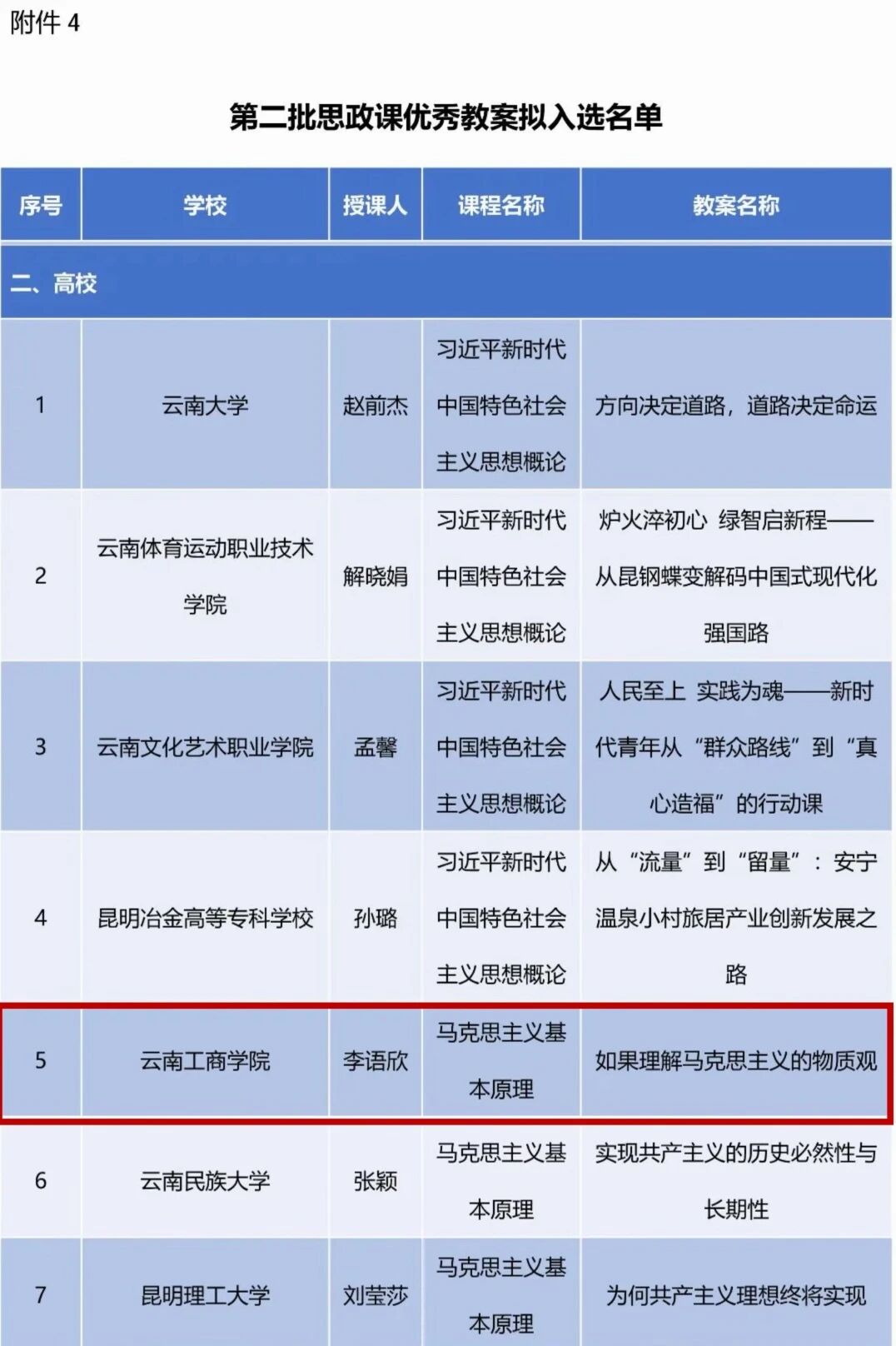 万象城体育awcsport两项成果入选云南省思政教育一体化建设拟入选名单